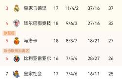 法甲窗口期再迎强敌，华盛顿奇才状态回暖，主帅态度——更衣室稳定，赛程密集仍需轮换的简单介绍-爱游戏官网