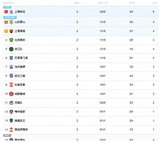 中超控股最新消息重组 中超控股最新消息重组