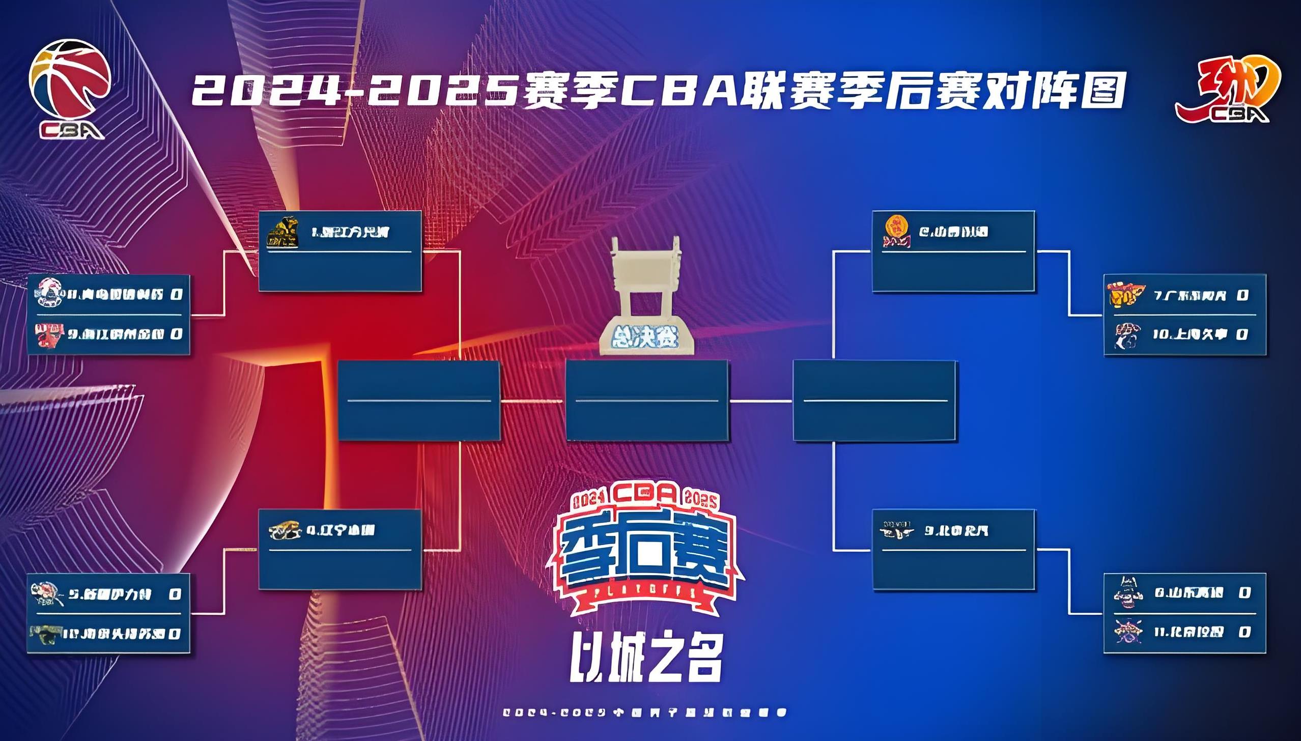 包含CBA常规赛赛程吃紧,俄克拉荷马雷霆清晨止住颓势,目标明确,心理建设被强调的词条 包含CBA常规赛赛程吃紧,俄克拉荷马雷霆清晨止住颓势,目标明确,心理建设被强调的词条